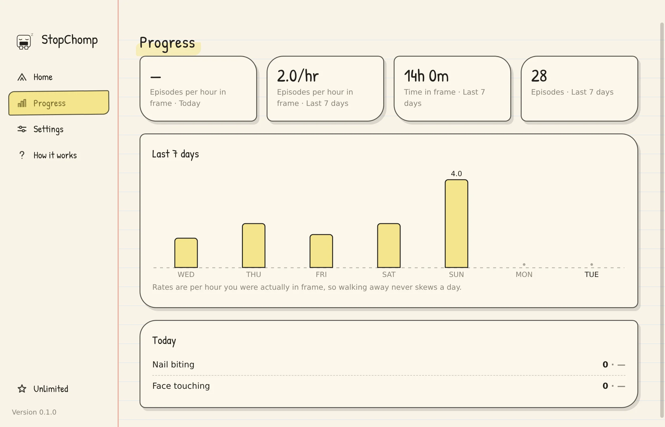The StopChomp desktop app progress screen: episodes per hour in frame, time in frame, and a bar chart of the last 7 days.